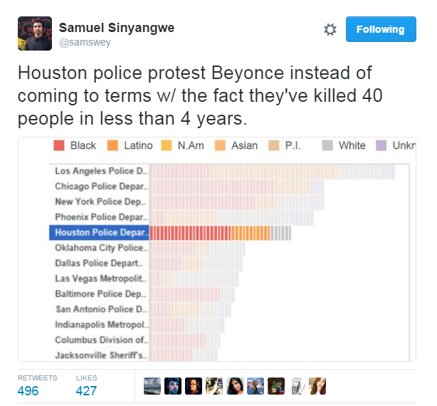 dontshootus:  They’re just trying to make somebody else accountable for their own
