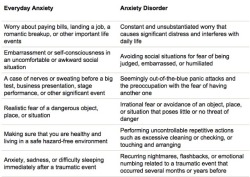 bad-taste-bettie:  Add everyday anxiety to an anxiety disorder and you’ve got yourself a big ole mess. 