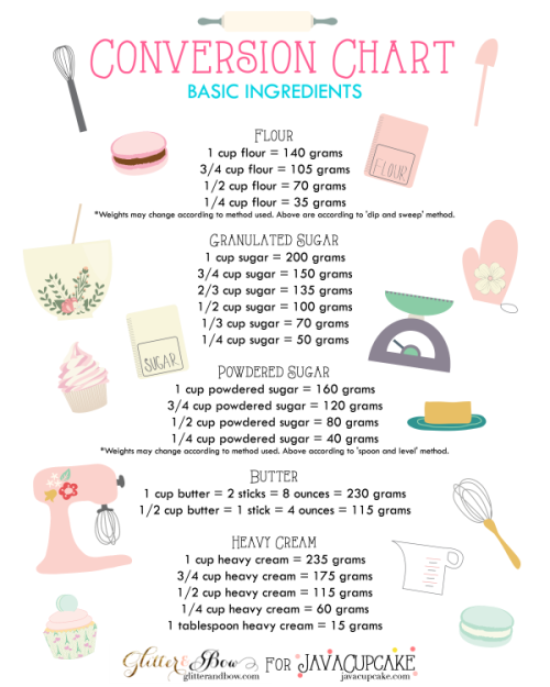 foodffs: Baking Conversion Charts Really nice recipes. Every hour. Show me what you cooked!