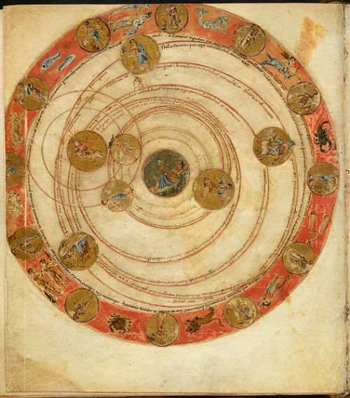 worldhistoryfacts:The positions of the planets in the sky on March 18, 816. This illustration comes 