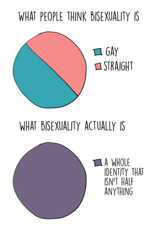 graceofbritishcolumbia: bisexualitydating: No matter you are gay, lesbian, bisexual, pansexual, quee