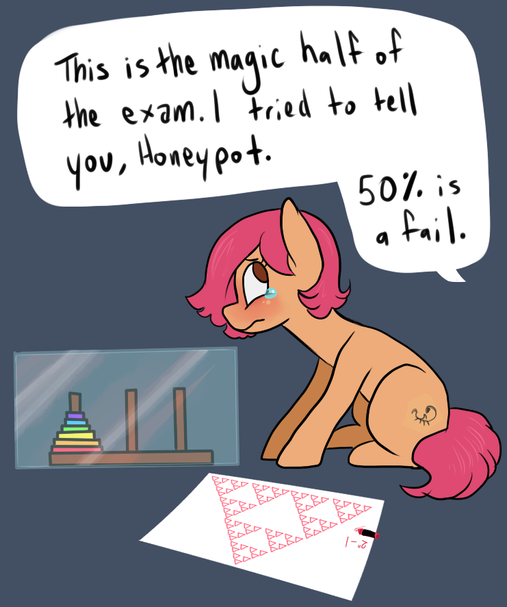 charlie-bad-touch:  Honeypot got a perfect score on the written exam, but a 0% on