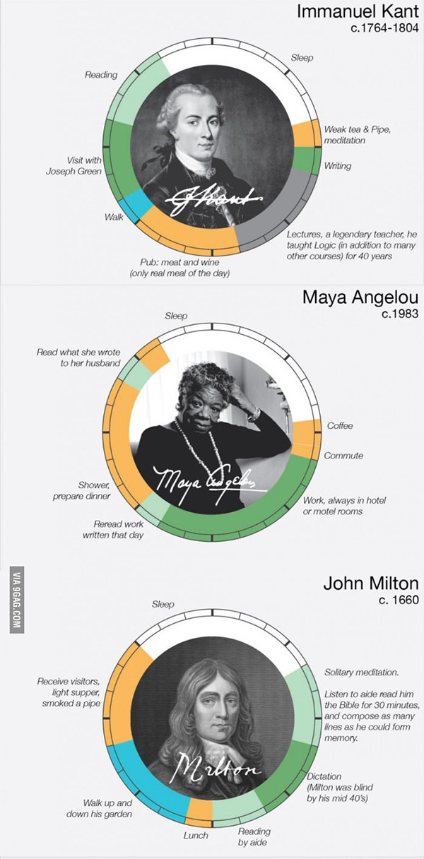 24 hours activity graph from famous people   me :3