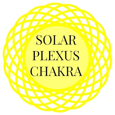 chakraenergyhealing:  The Solar Plexus Chakra, located between the navel and solar plexus, is the core of our personality, our identity, of our ego. The third chakra is the center of willpower. While the  Sacral chakra seeks pleasure and enjoyment, the