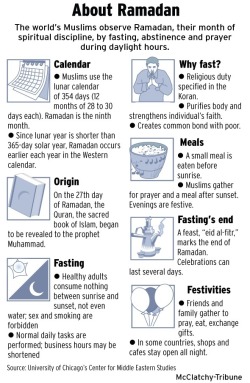 transboyarmin:  persephoneholly:  macabrejinx:  warag-3nb:  It’s almost Ramadan!! here’s a simple explanation to all my non-muslim followers. اللهم بلغنا رمضان لا فاقدين ولا مفقودين …  Someone please let me know