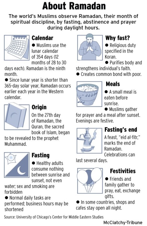 persephoneholly:macabrejinx:warag-3nb:It’s almost Ramadan!! here’s a simple explanation to all my no