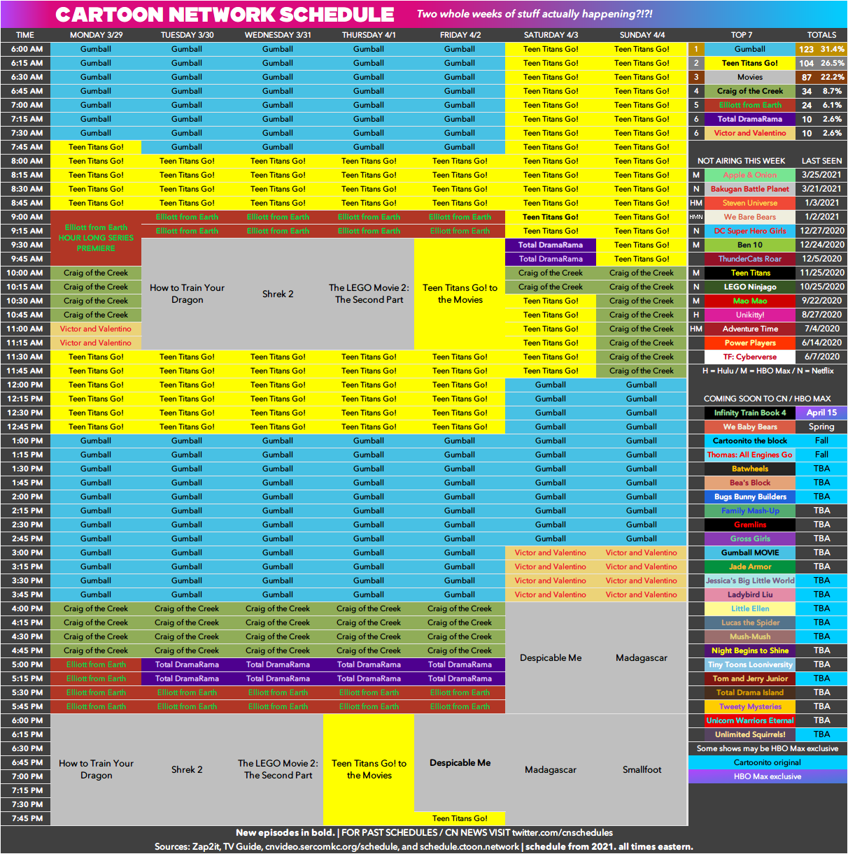 Build Your Dream Mid & End 2000s, Early and mid 2010s & early 2020s Cartoon  Network Lineup, You Have $20 : r/CartoonNetwork