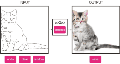 owlion-arts:freegameplanet:edges2cats is an addictive interactive playtoy in which you sketch out th