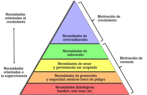 Teoras Organizacionales