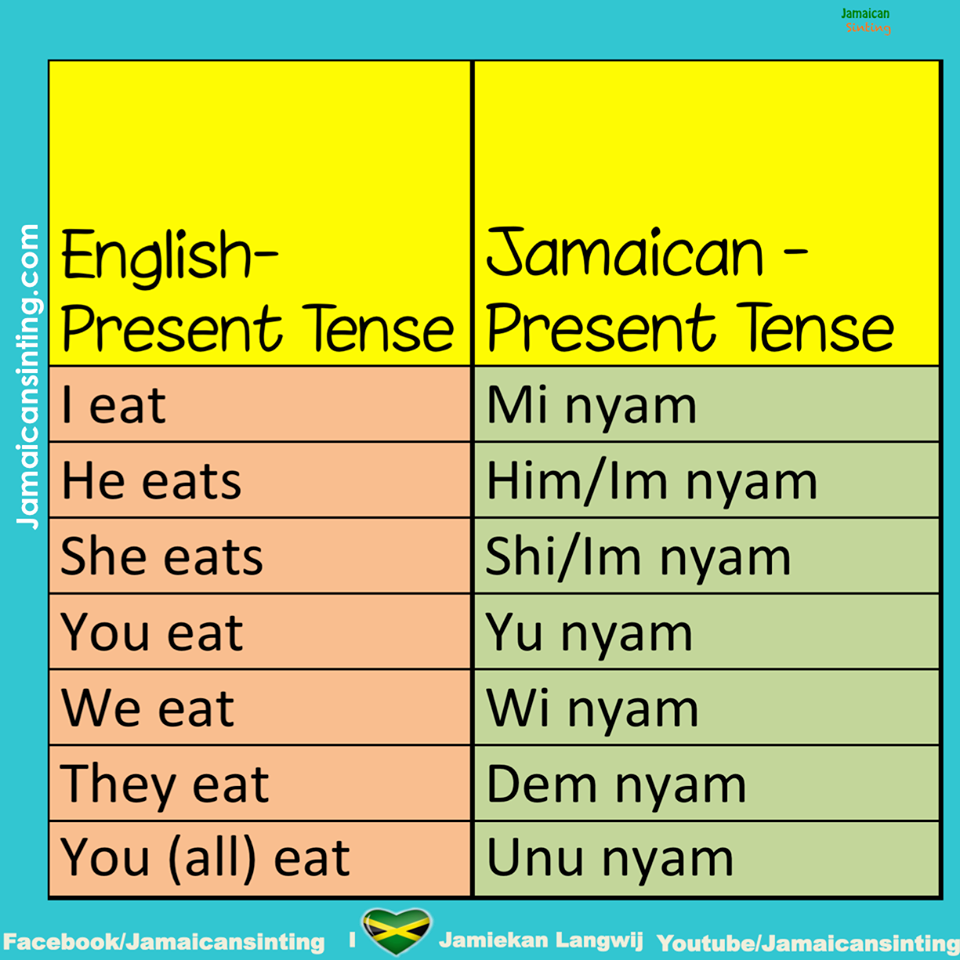 Jamaican Creole (Patois) — Lesson Plan Idea