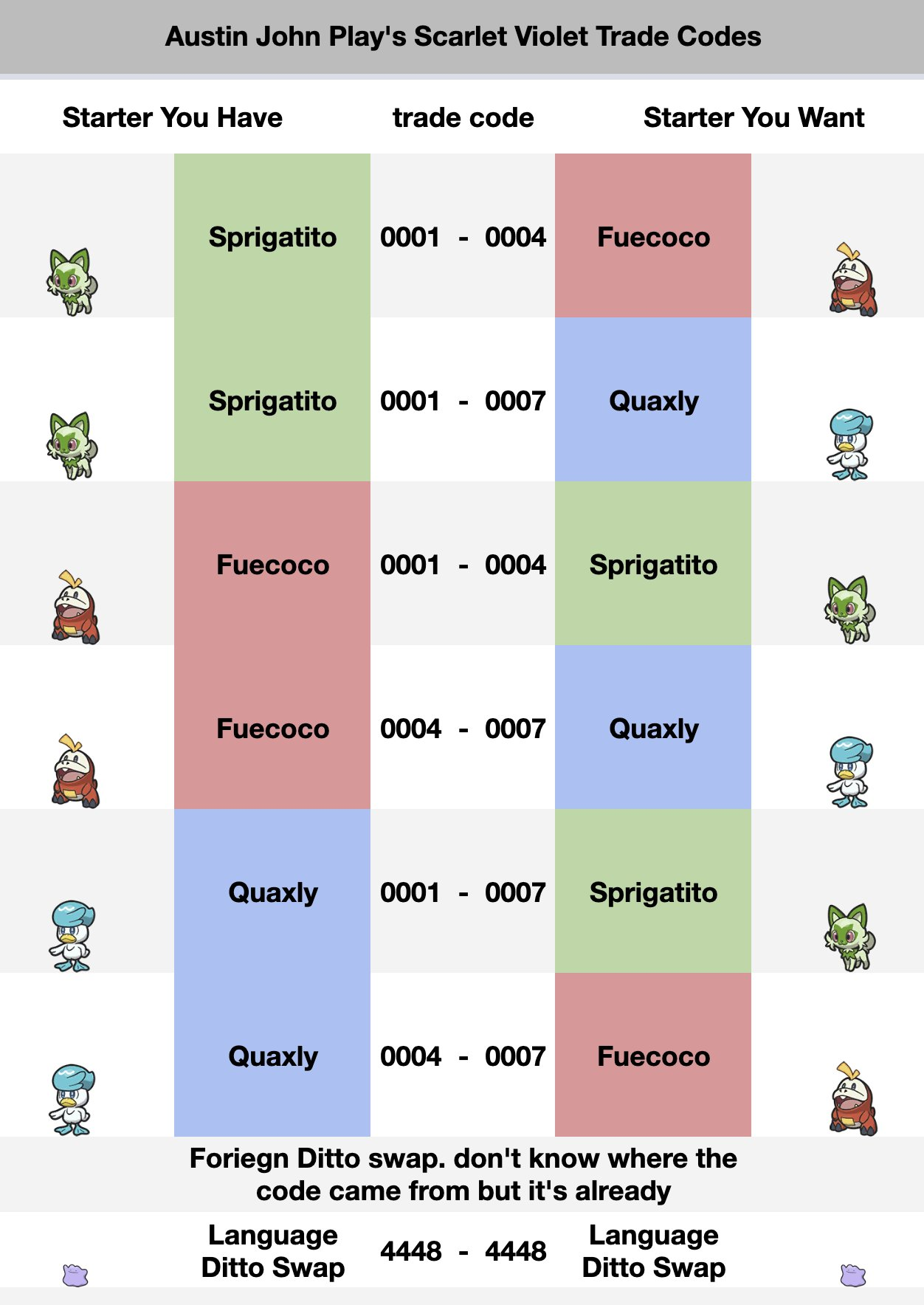 Best Pokémon Scarlet & Violet Trade Codes (and how to use them)