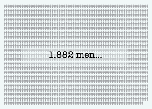 maymay:  “Repeat Rape: How do they get away with it?”, Part 1 of 2. (link to Part 2) Sources: College Men: Repeat Rape and Multiple Offending Among Undetected Rapists,Lisak and Miller, 2002 [PDF, 12 pages] Navy Men: Lisak and Miller’s results were