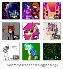 vixyhoovesmod:  Lookit all these cuties… (except dan)figured i havn’t done this in awhile lol~  &lt;3