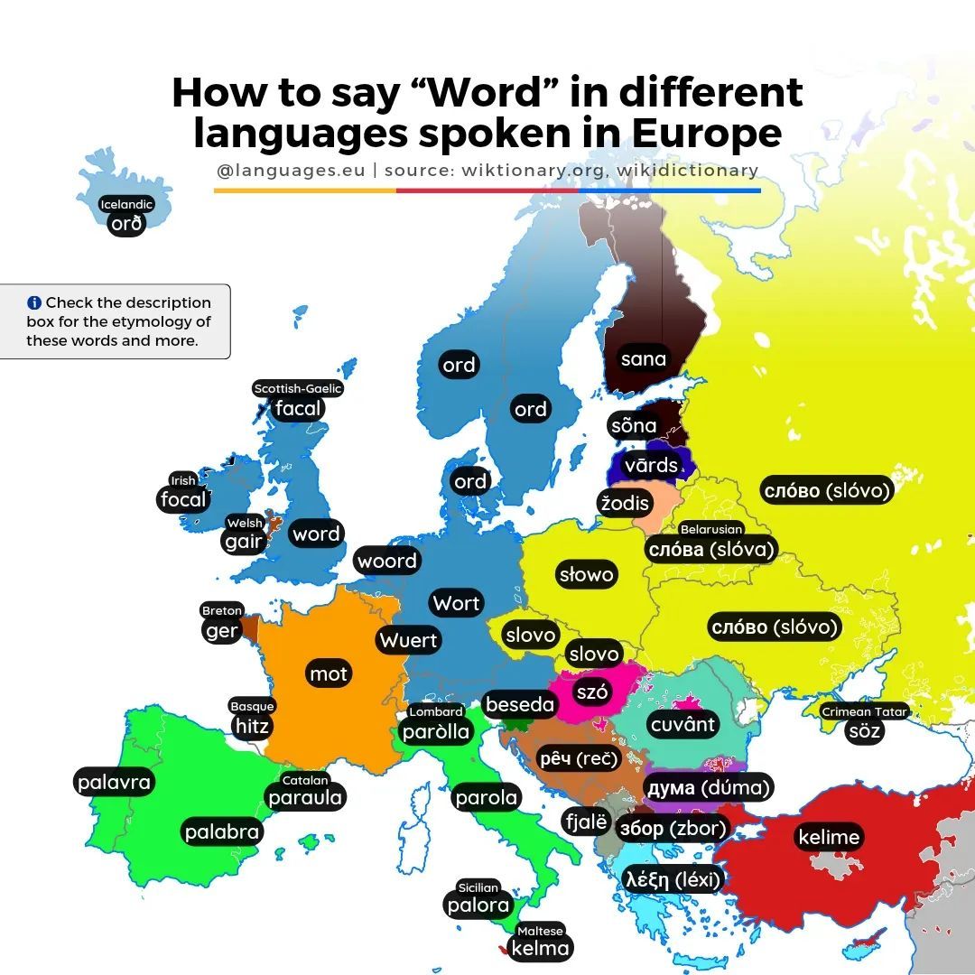 linguas #idiomas #protoindoeuropeu letras redondinhas: georgiano, bir, Speaking Different Languages