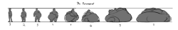 Smandraws:  I Made A Fatometer (Or A Shifting Scale, If You Would) To Make It Easier