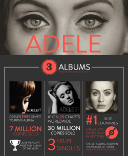 adelesource:  Adele Infographic   