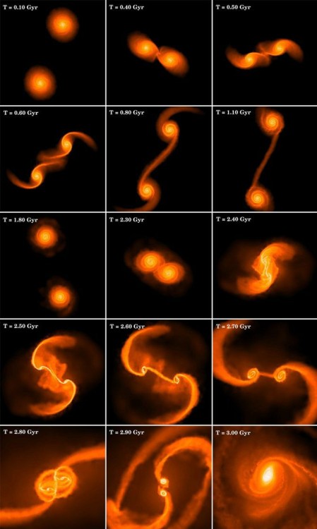 space-pics: This is the first demonstration of formation of a supermassive black hole