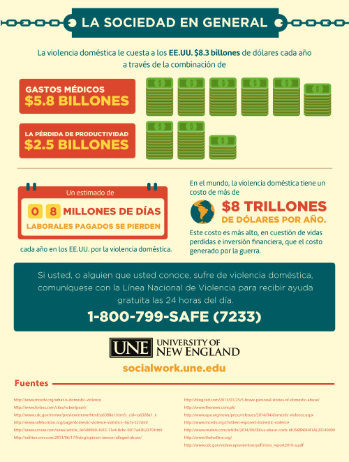 finofilipino:  Se me hace extraño que en otros países traten la violencia de género como un problema de PERSONAS y no de hombres malos.Esta infografía se está viralizando y me ha parecido curioso ver cómo en el resto del mundo este problema se aborda