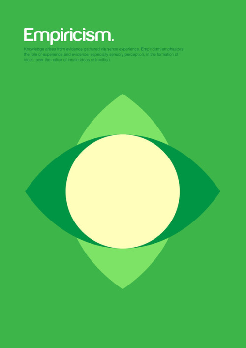 tuckfheman:Minimalist posters explain complex philosophical concepts with basic shapes