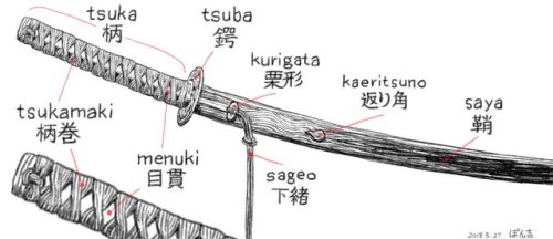 hutaba:ぽん吉🌸さんのツイート: “生徒向けにホワイトボードに描いた中世の甲冑と武者鎧の部位名称まとめ。 どんな絵でも描く題材を調べ、新しい発見を積み重ね、基礎となる知識を深め、そこで発見した事が