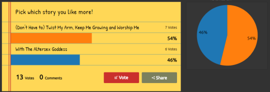 Well, we are mere hours away from the quarter finals ending and it took a little doing, but the votes are finally rolling in. Below the cut are things are they stand now, but there is plenty of time to change where they end up in four hours!Interestingly