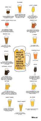 laughingsquid:  What Your Style of Beer Says About You