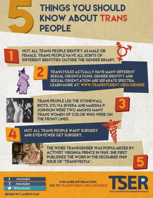 5 THINGS YOU SHOULD KNOW ABOUT TRANS PEOPLE Learn more at www.transstudent.org/5transfactsSource