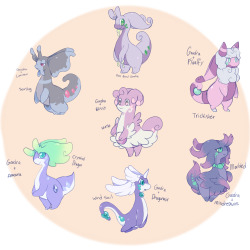 nine-doodles:  I did one of these because these looked fun and yeah I didn’t follow the egg group thing.. Goodra’s structure is slimey and flexible. This makes adaptations from both parents rather easy for its genetics. 