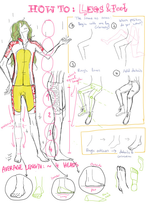 So anon asked for advices for drawing arms, legs, hands & feet.                 Since a normal t