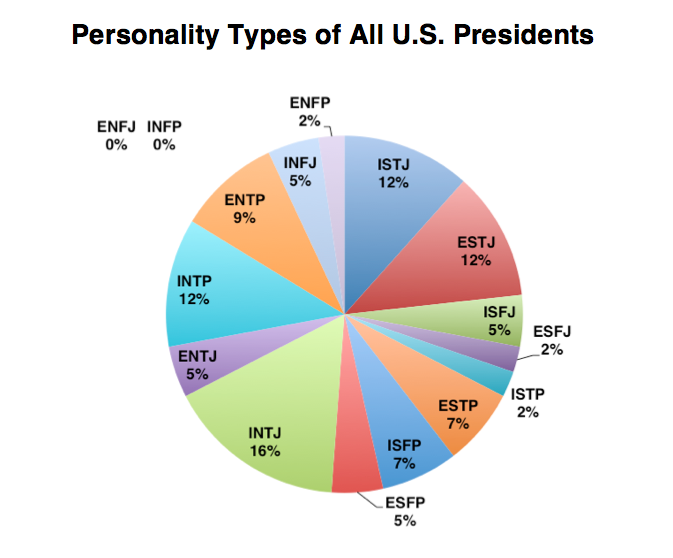 Tyler MBTI Personality Type: INTJ or INTP?
