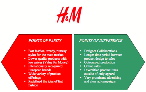 H&M Brands – An Overview - ACROSS