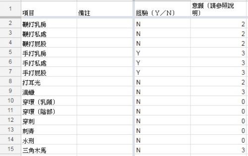 SM調教項目意願調查表紀錄一下^^