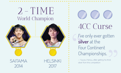 hanyusan: Please click here to view full size. Infographic of Yuzuru Hanyu. (Thank you for >4k fo