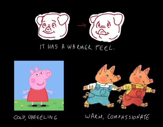 Two drawings of an anthropomorphic pig face, one with the mouth separate from the nose, another with the mouth and nose incorporated as a proper snout. Both pigs are smiling, but the second seems somehow more genuine than the first. This image is captioned "It has a warmer feel." Next given are two examples of anthropomorphic pigs, Peppa Pig, and Richard Scarry's Pig Will and Pig Won't. Peppa Pig is captioned "cold, unfeeling" and Richard Scarry's pigs are captioned "warm, compassionate."