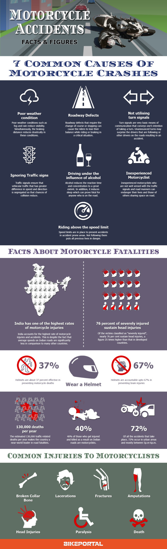 Here is an Infographic that gives you facts and figures about Motorcycle accidents!