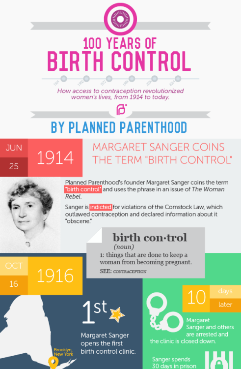 ppaction:Timeline: 100 Years of Birth ControlSince Planned Parenthood founder Margaret Sanger coined