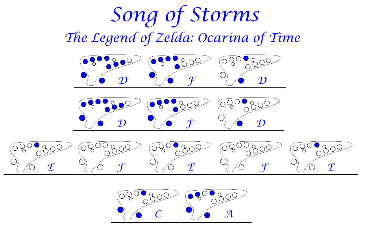 Song of Storms Tabs  Ocarina tabs, Ocarina music, Legend of zelda