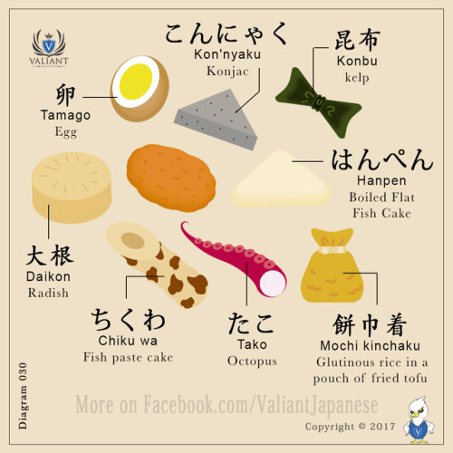 Different Japanese Foods!More flashcards on www.instagram.com/valiantjapanese