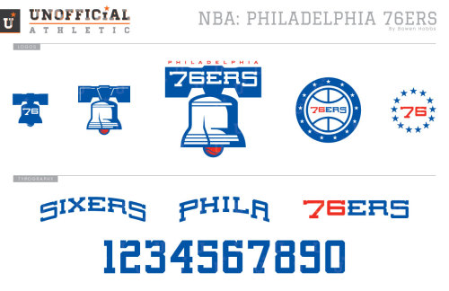 Philadelphia 76ersWith the exception of the Allen Iverson era, the Sixers have more or less used a s