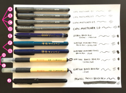 mikeluckas:  mikeluckas:  UPDATED AS OF JANUARY 2017 Since I started taking part in #Inktober,  I’ve been asked over and over “What pens do you use”. I can’t answer  every one of these questions individually, so here’s a long general post  about