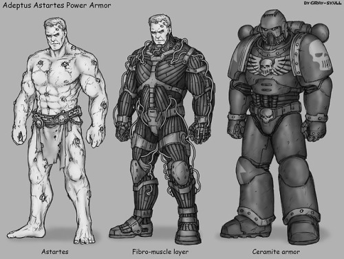 Warhammer Weapon, Armor, Vehicles and Aircraft PART 1“Adeptus Astartes Power Armor“by Gray-Skull