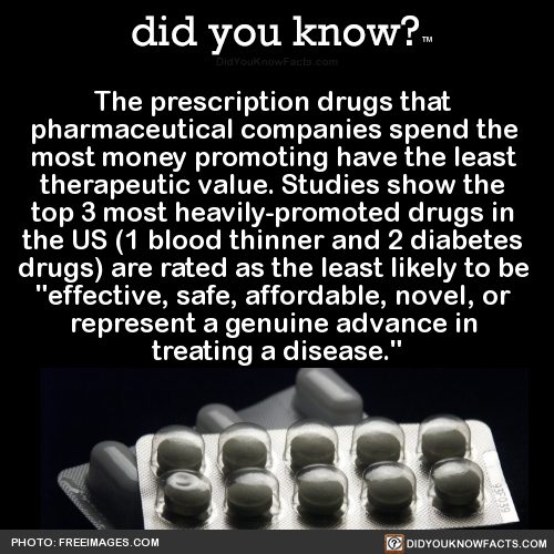 did-you-kno:  The prescription drugs that  pharmaceutical companies spend the  most money promoting have the least  therapeutic value. Studies show the  top 3 most heavily-promoted drugs in  the US (1 blood thinner and 2 diabetes  drugs) are rated as