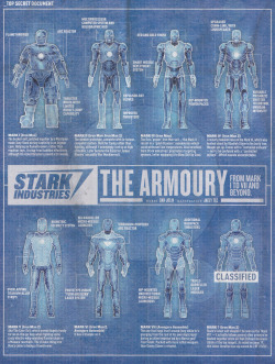 lmnpnch:  Stark Industries: The Armoury (from