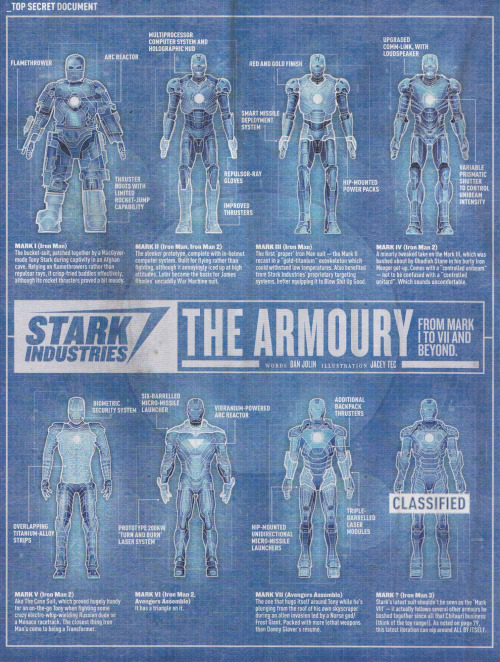 lmnpnch:  Stark Industries: The Armoury (from Mark I to VII and Beyond) - Empire Magazine (April 2013) 
