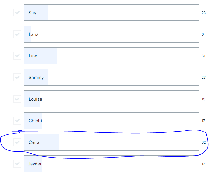 The polls are officially closed! The winners are: Neeko from League of Legends for