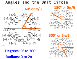 Clearscience:  A Circle Is Intimately Related To Angles. Everyone Knows As You Swing