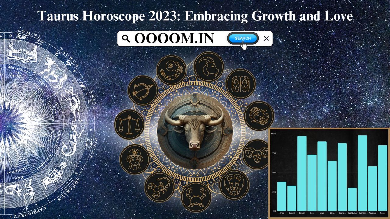Astrology On Tumblr astrology-on-tumblr