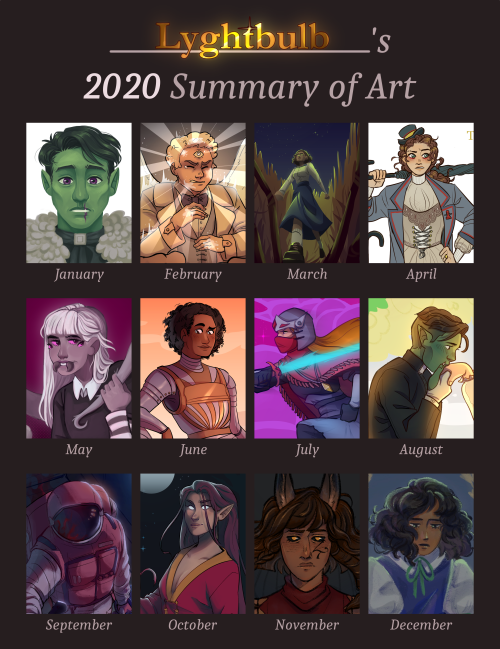 art summaries!!!didn’t draw as much as i planned to this year, but it’s nice to see the progress i’v