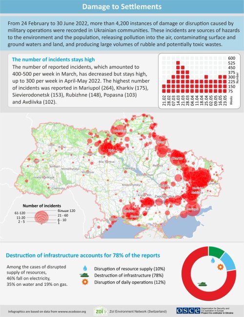 mapsontheweb:Impressive data analysis and infographics released today by @ZoiEnvironment showing the