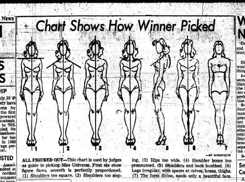 Porn photo 1950s Beauty Pageant Judging Guidelines
